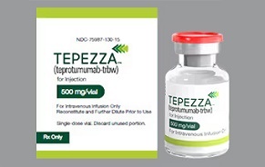 Regulatory Review of New TED Drug